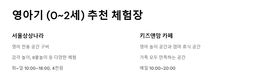 연령별 체험장 BEST 5