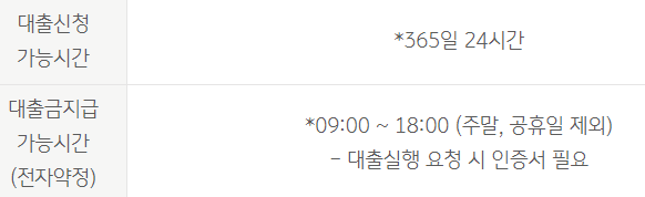 국민은행 KB매직카 중고차대출