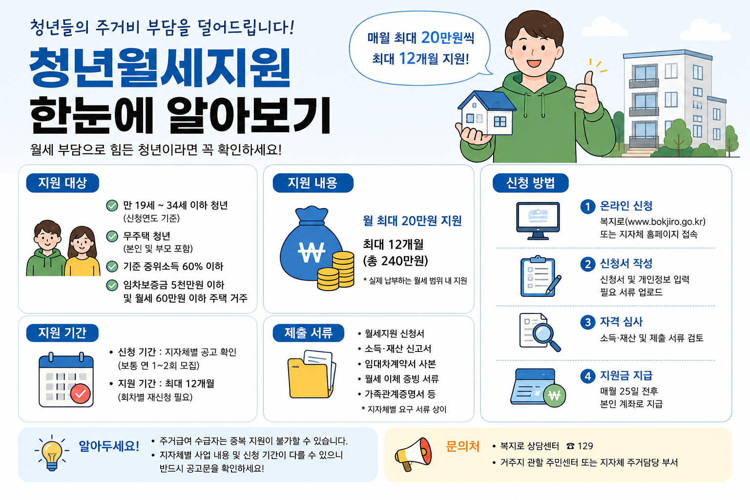 청년월세지원 신청방법