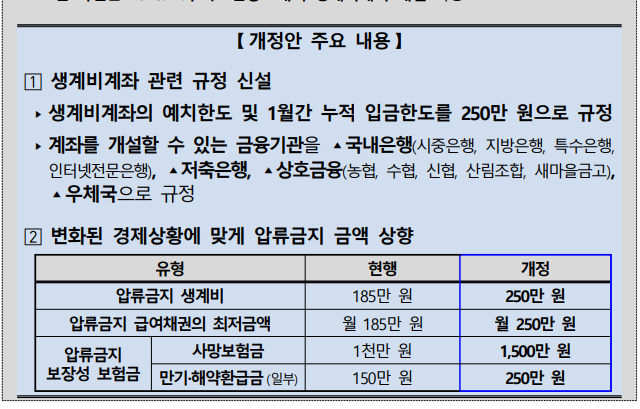 생계비통장 계좌 개설 홈페이지