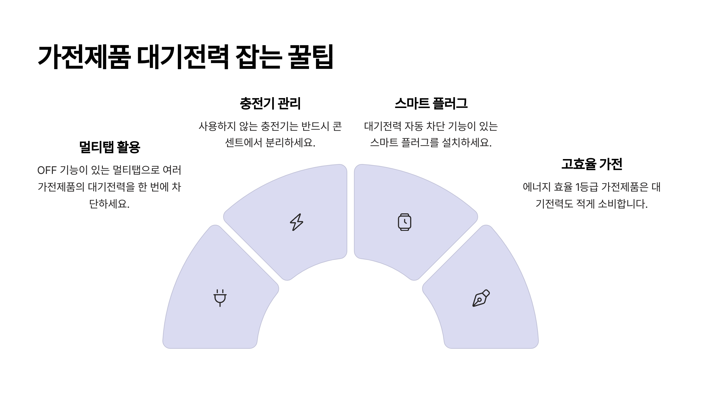 가전제품 대기전력