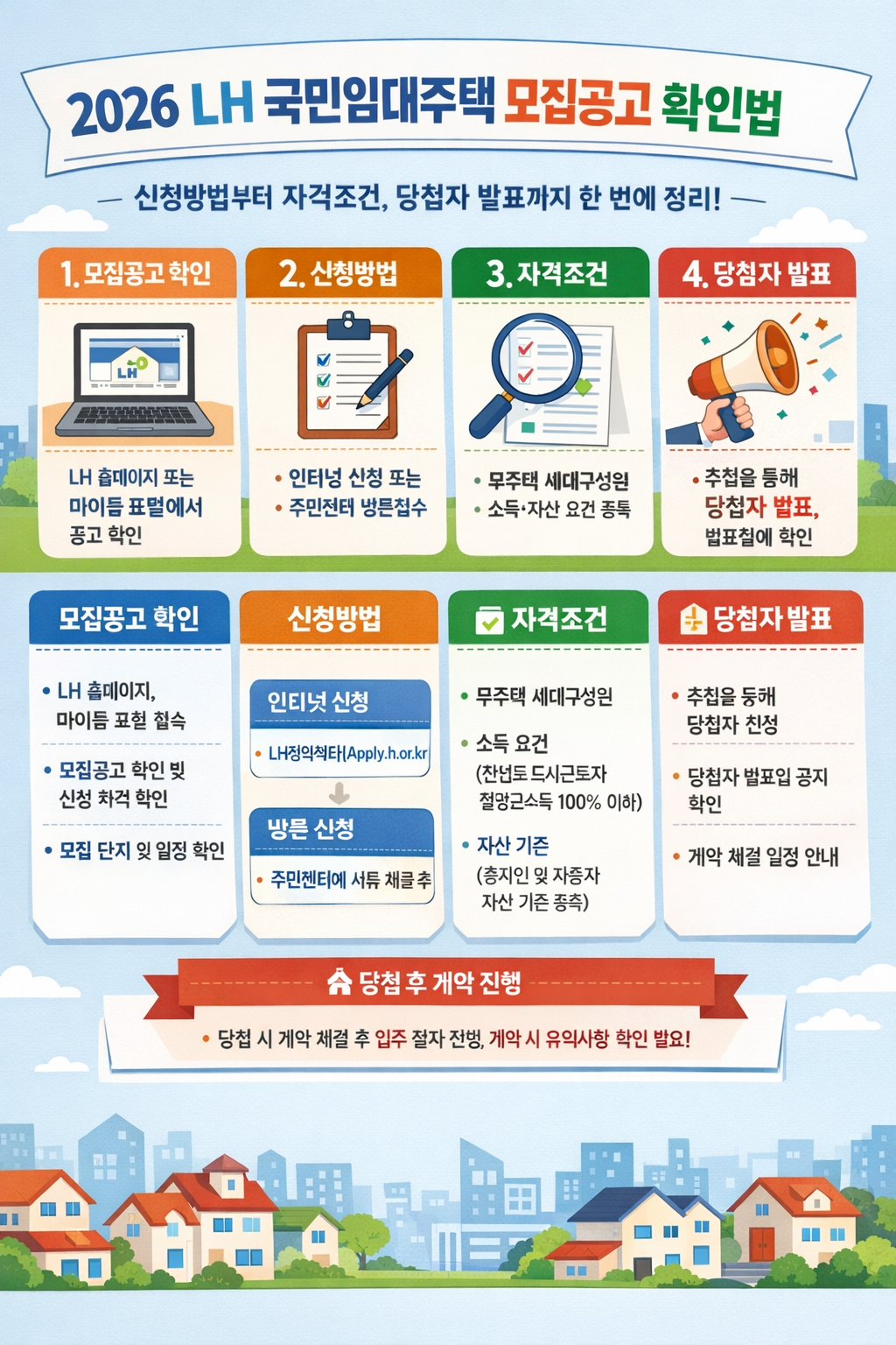 2026 LH 국민임대주택 모집공고 확인법 신청방법부터 자격조건, 당첨자 발표까지 한 번에 정리