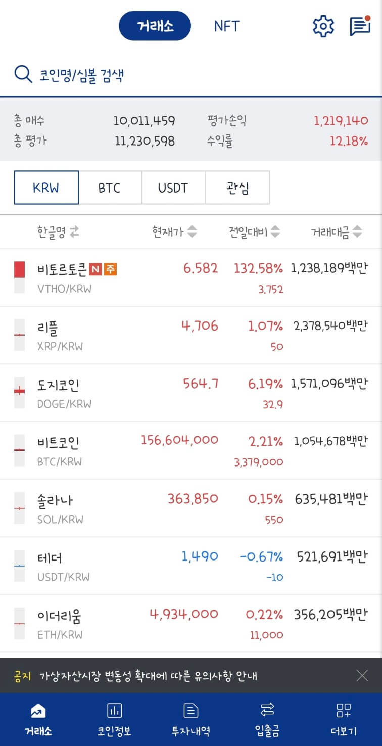 비트로토큰, 업비트 상장 후 급등한 이유 시세