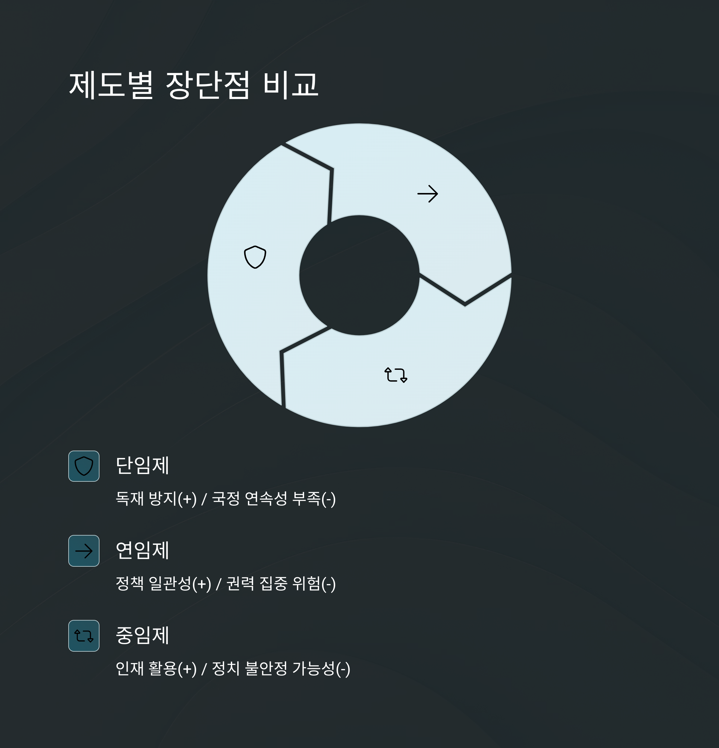 국가별 적용 사례