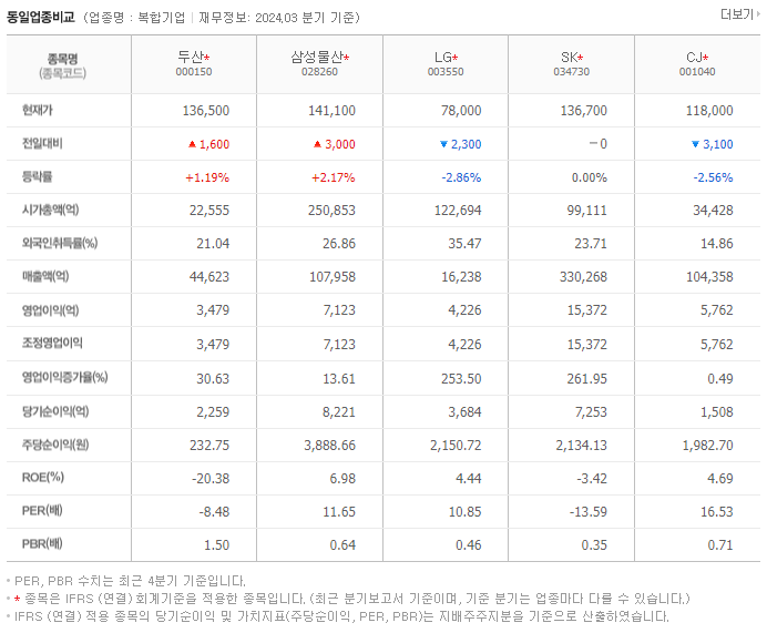 두산_동종업비교자료