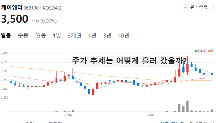 LA산불 미세먼지 관련주 대장주 테마주 TOP7