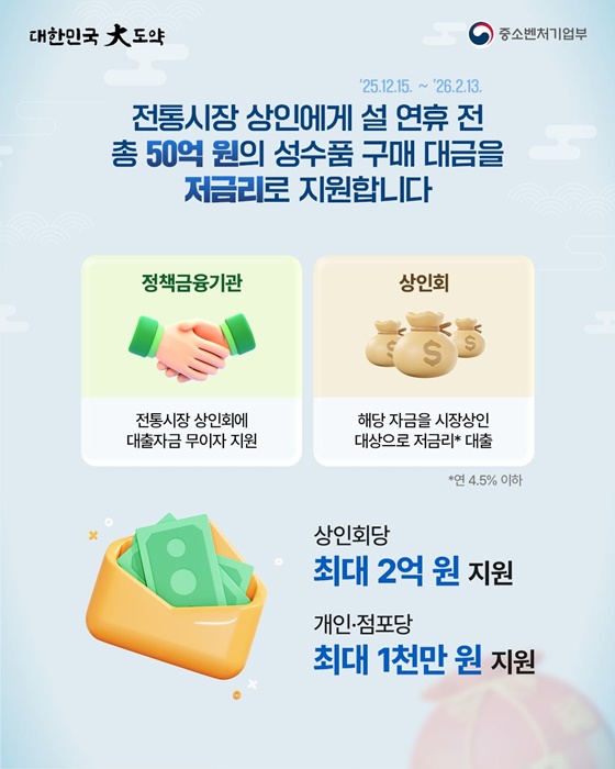 2026년 설 경영안정 바우처 핵심 내용