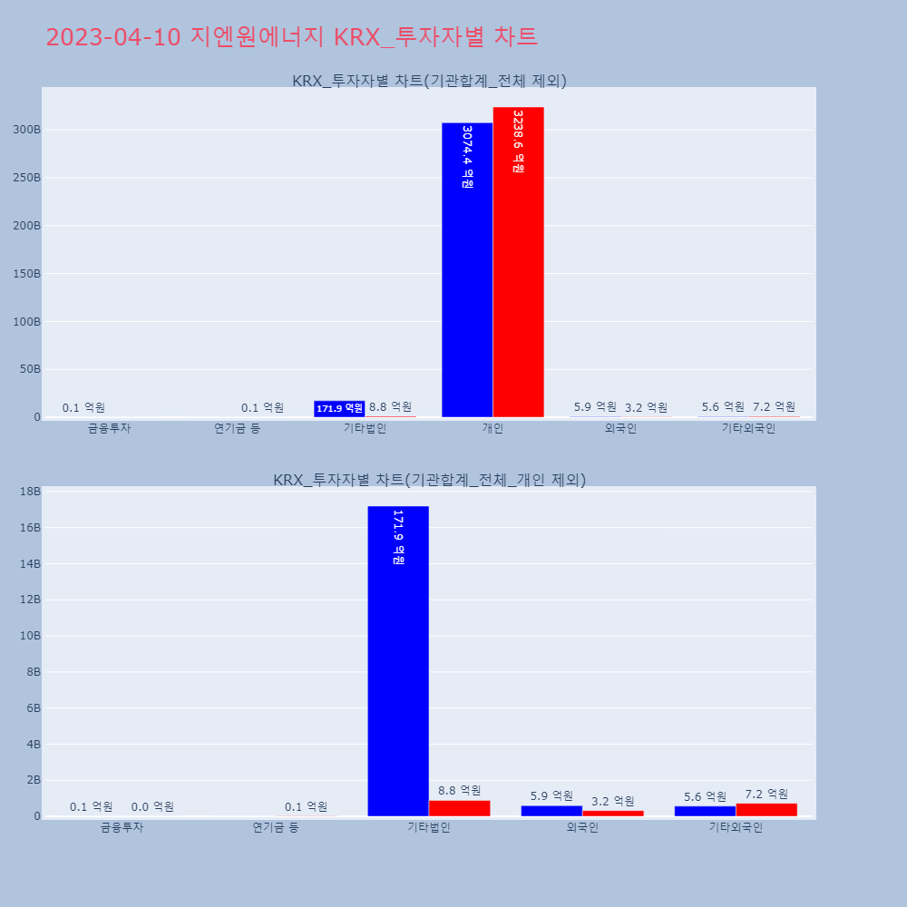 지엔원에너지_KRX_투자자별_차트