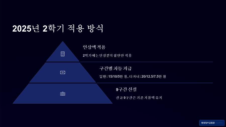 2025년 2학기 국가장학금