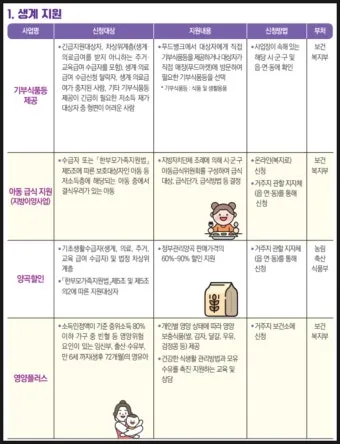 차상위계층 기준 혜택 확인방법 정리_14