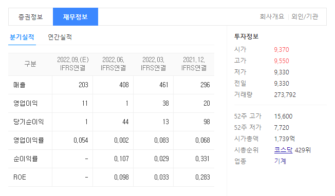 티에스아이 재무