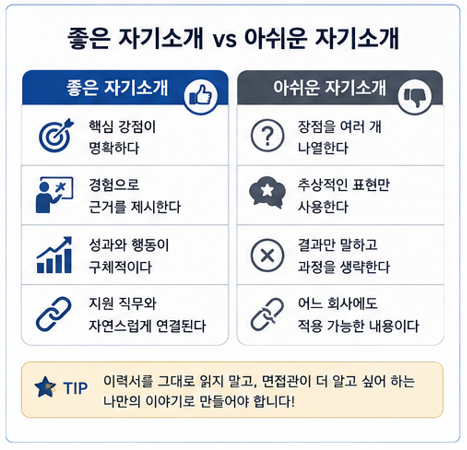좋은 자기소개 vs 아쉬운 자기소개