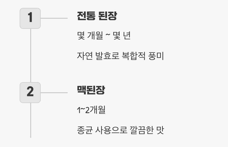 '숙성 기간'이 빚어내는 깊이