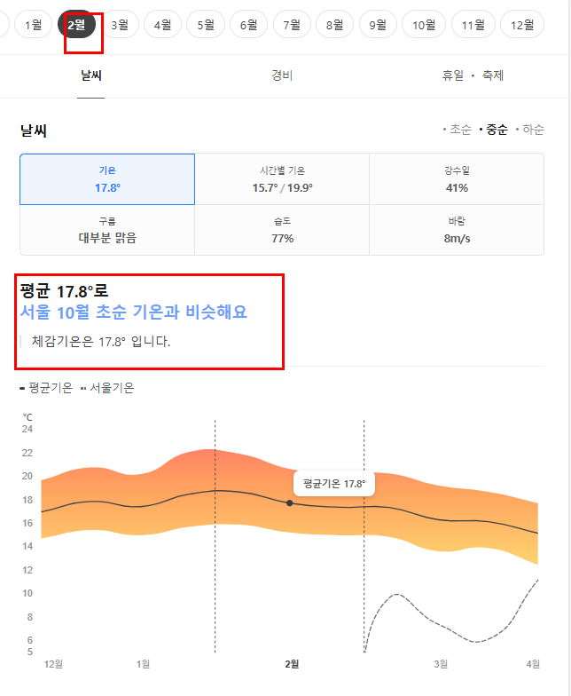 뉴질랜드 2월 날씨 옷차림 추천 여행지