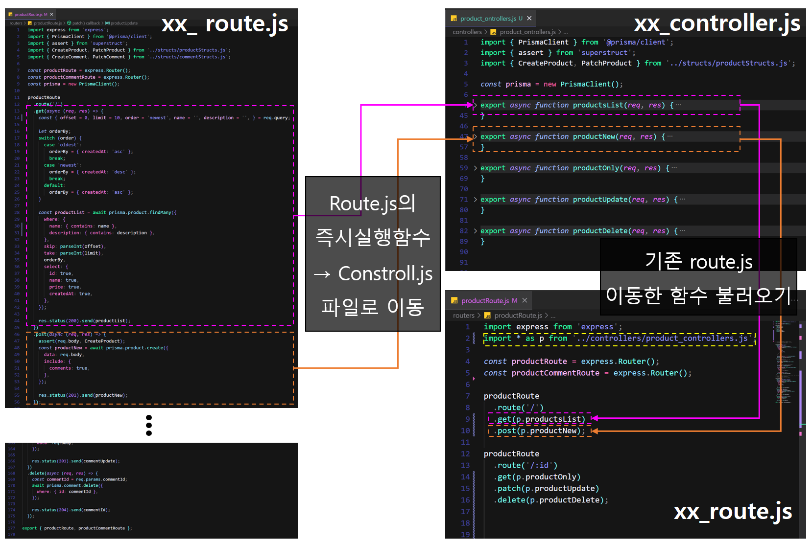xx_route.js에 선언되 있던 즉시실행함수의 이동 경로 한눈에 보기