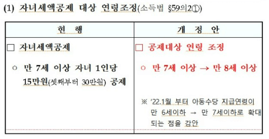 자녀 세액 공제 대상 연령 조정