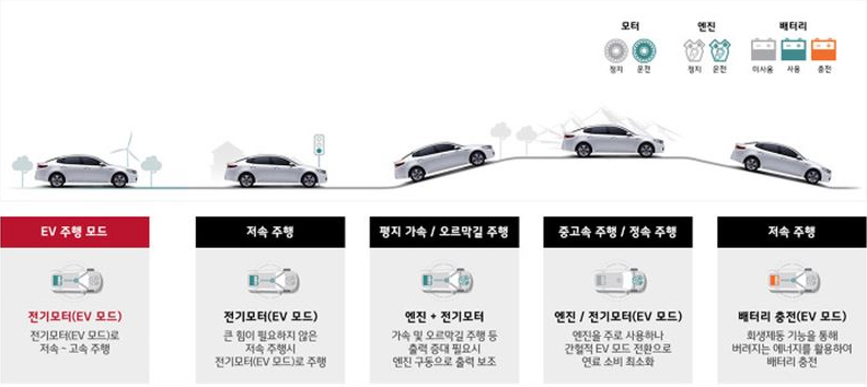 하이브리드 소음