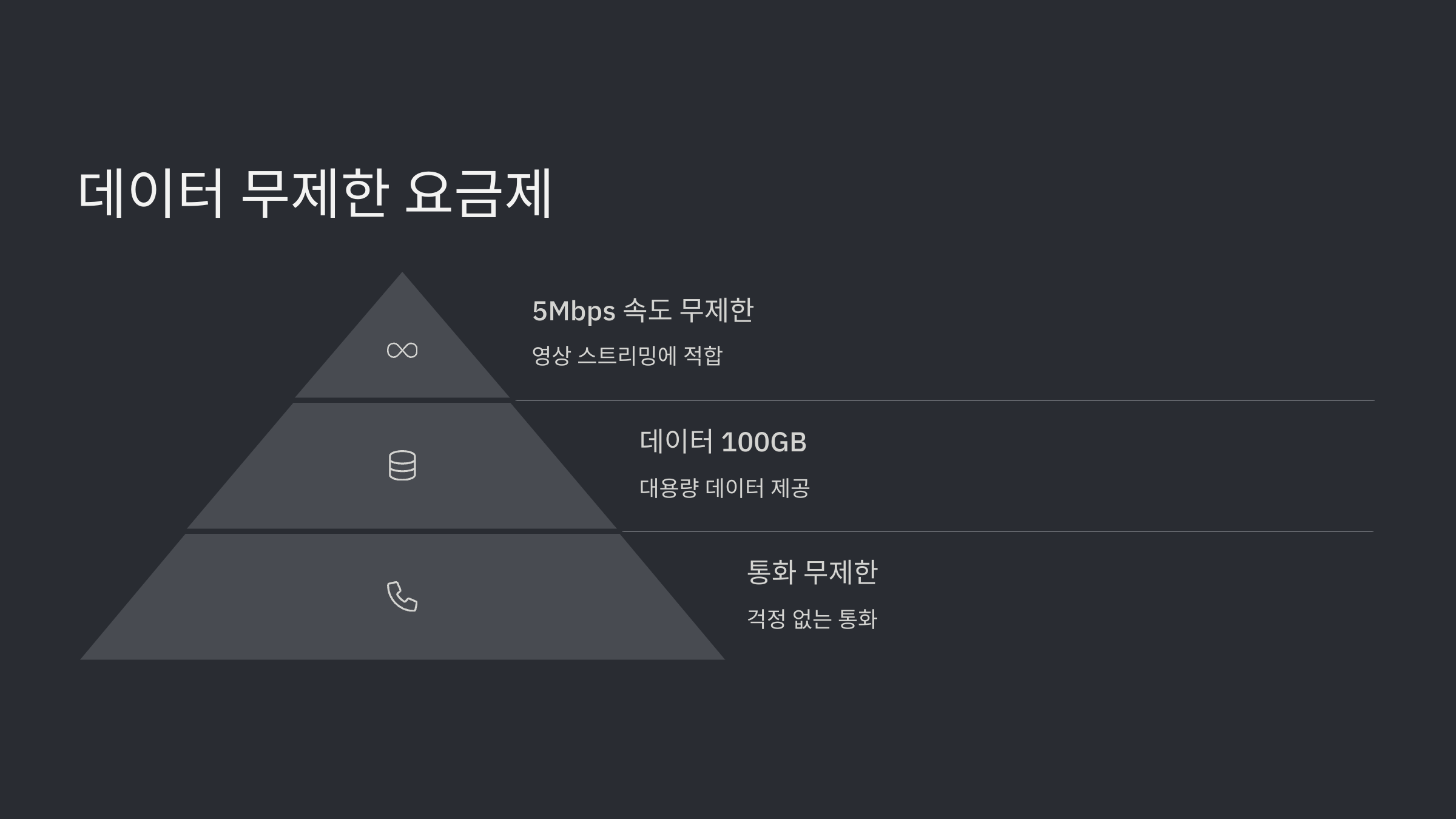 우체국 알뜰폰 요금제 총정리