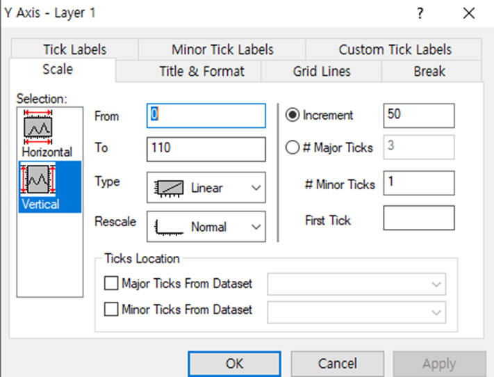origin - graph의 Y축 설정 창