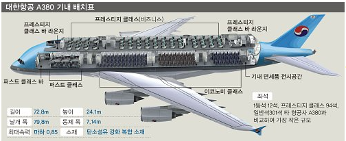 대한항공 A380 좌석배치도