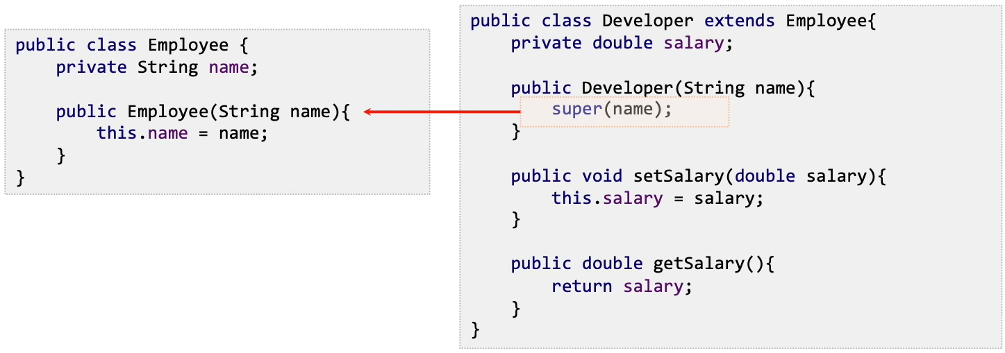 java-super
