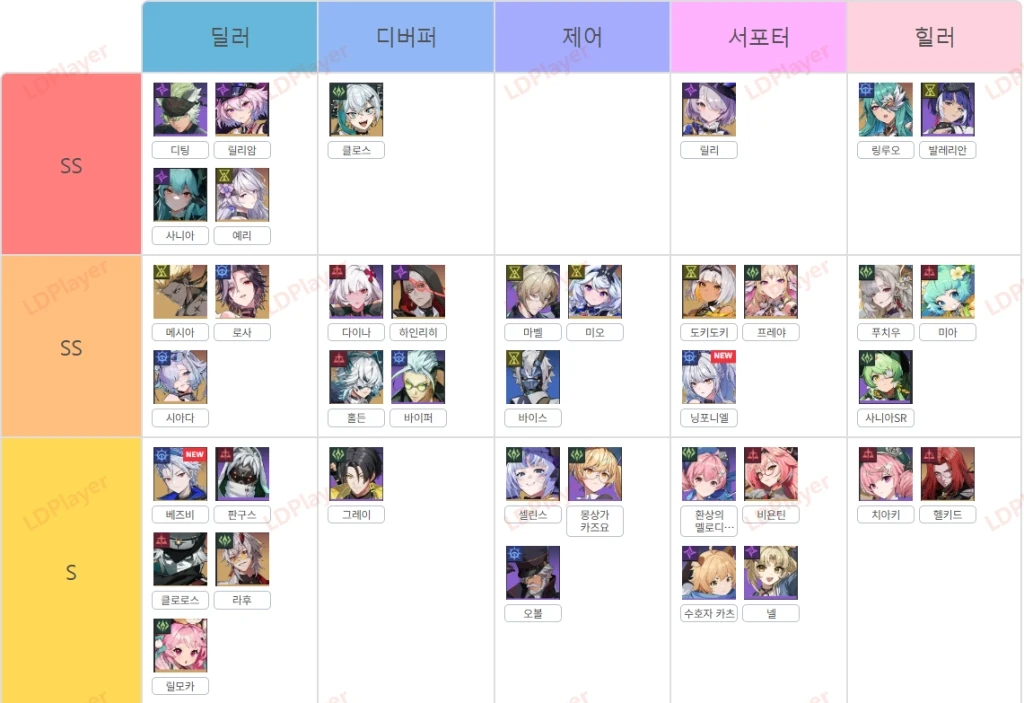 에테리아 리스타트 티어표