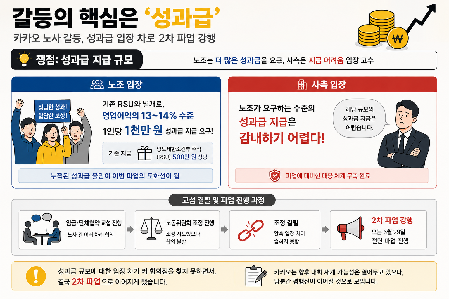 카카오 노조 파업