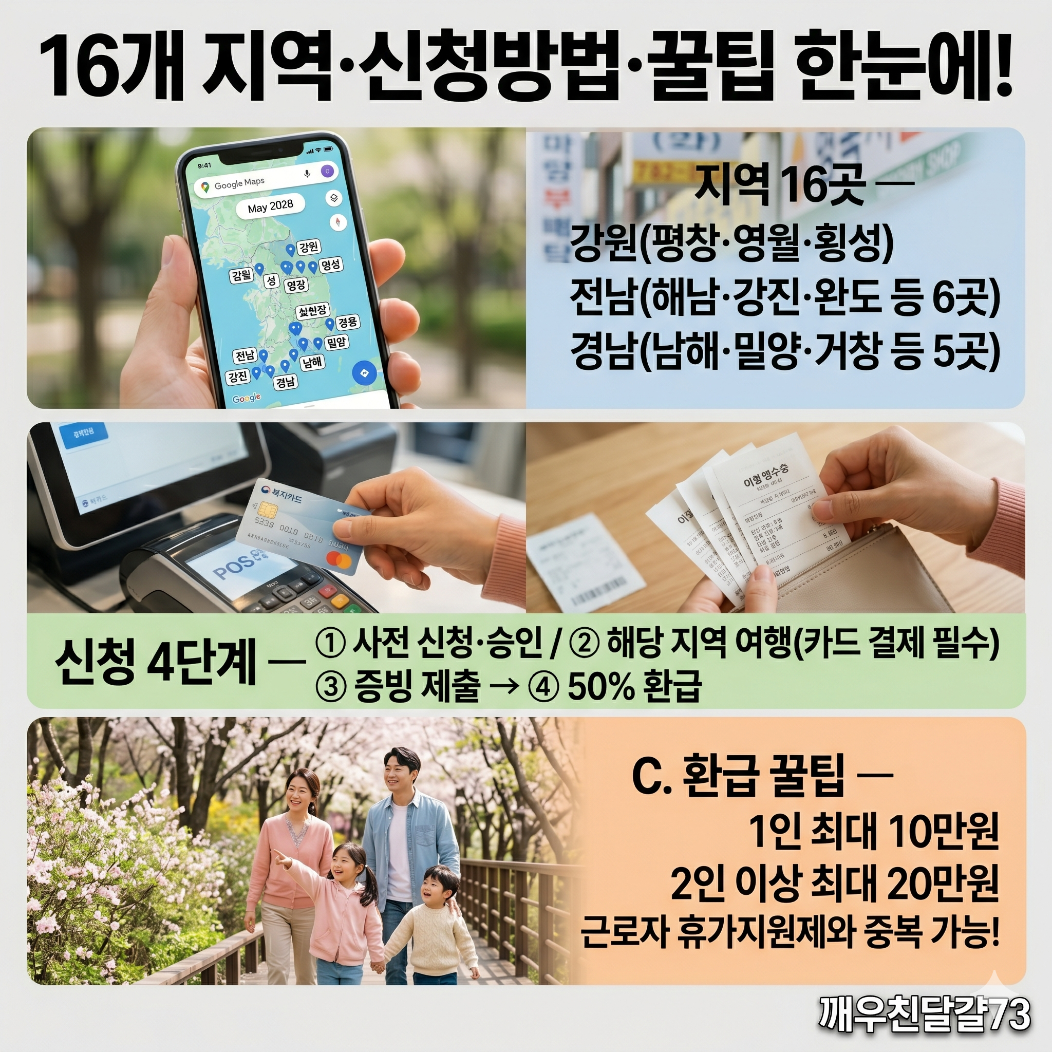 2026 반값여행 총정리 — 여행비 50% 환급·16개 지역·신청방법·주의사항