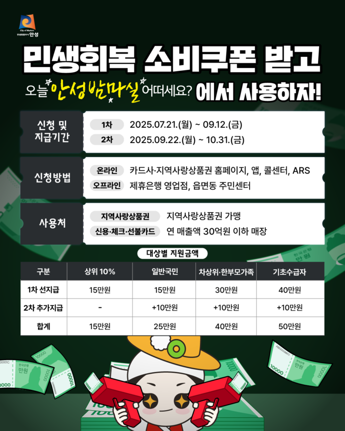 민생회복 지원금 2차