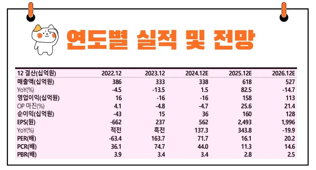 펄어비스 실적전망