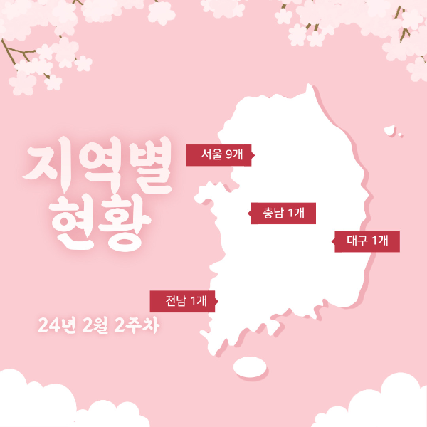 지역별 현황