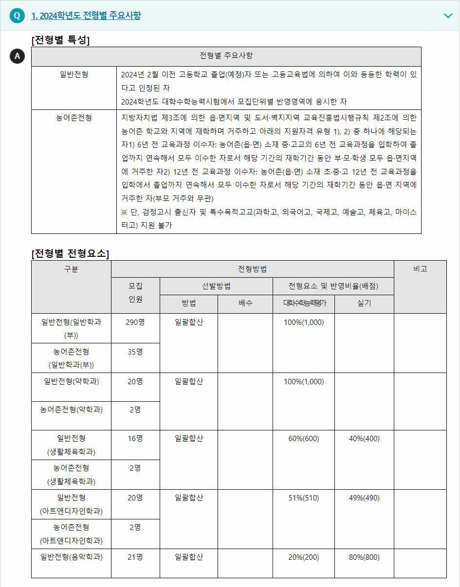 2024학년도 삼육대학교 수능위주전형 전형별 주요사항