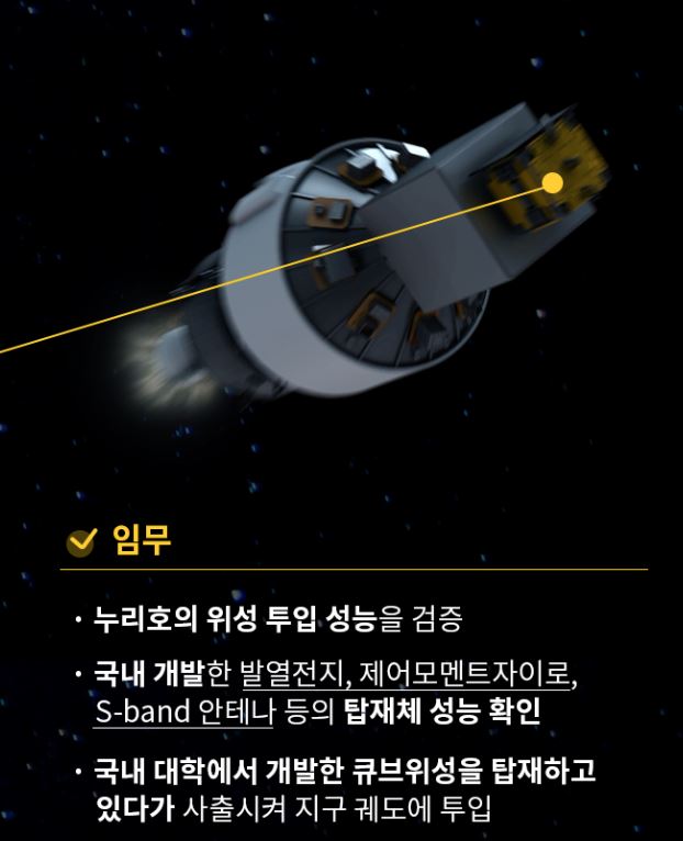 누리호발사시간