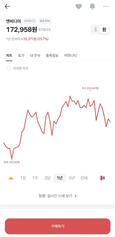 해외 주식