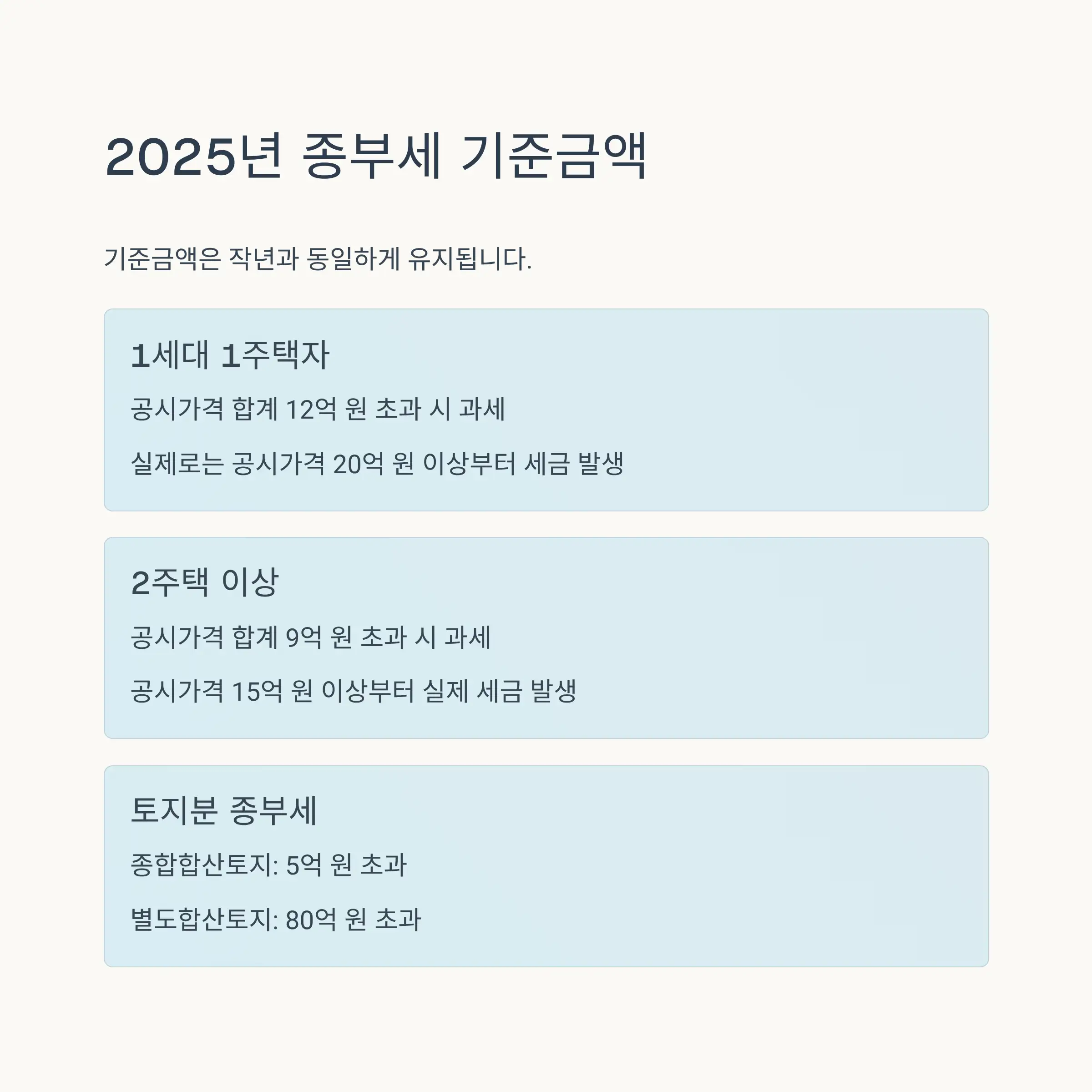 📊 2025년 종부세 납부 기준금액