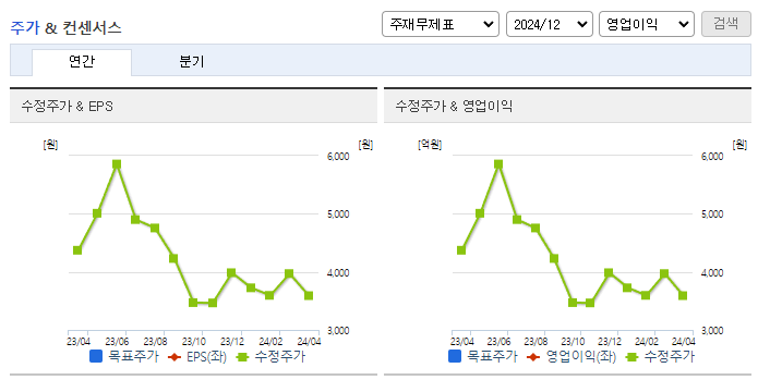 알비더블유_컨센서스