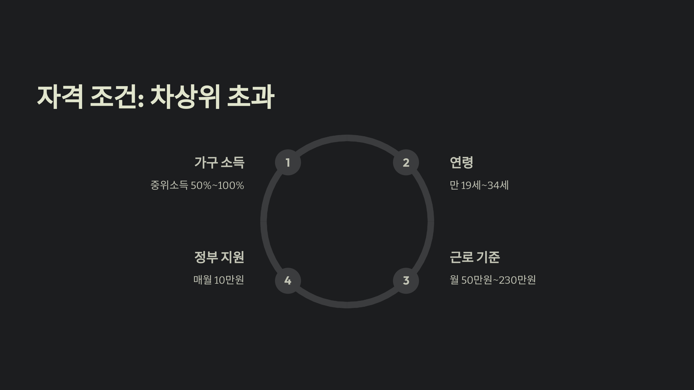 청년 내일 저축 계좌 완벽 정리: 신청부터 수령까지 알아야 할 모든 것