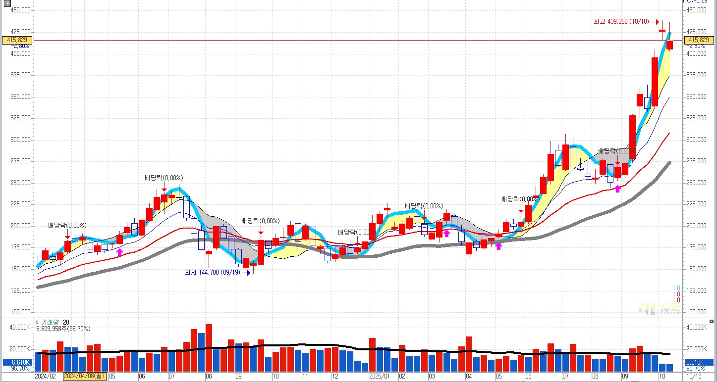 sk하이닉스 주가 관련 캡쳐 자료