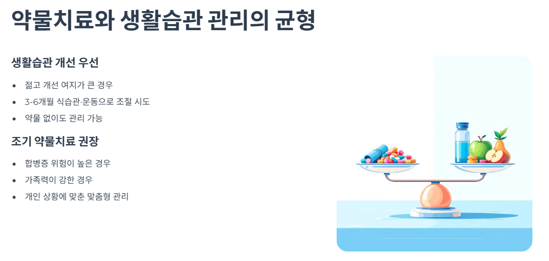 약물치료와 생활습관 관리의 균형