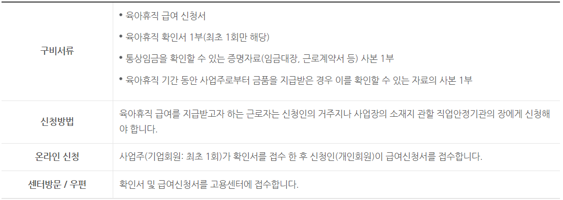 육아휴직