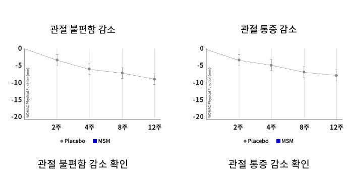 호관원-프리미엄-효과