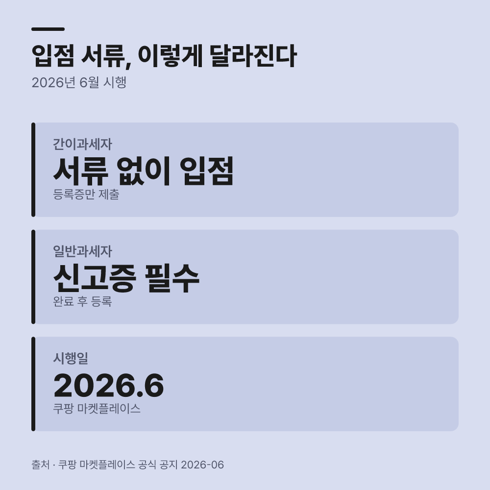 입점 요건 완화와 과세 유형 전환 시 대응법