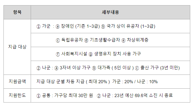 23년도 한전 고효율가전제품 구매비용 지원사업 기준