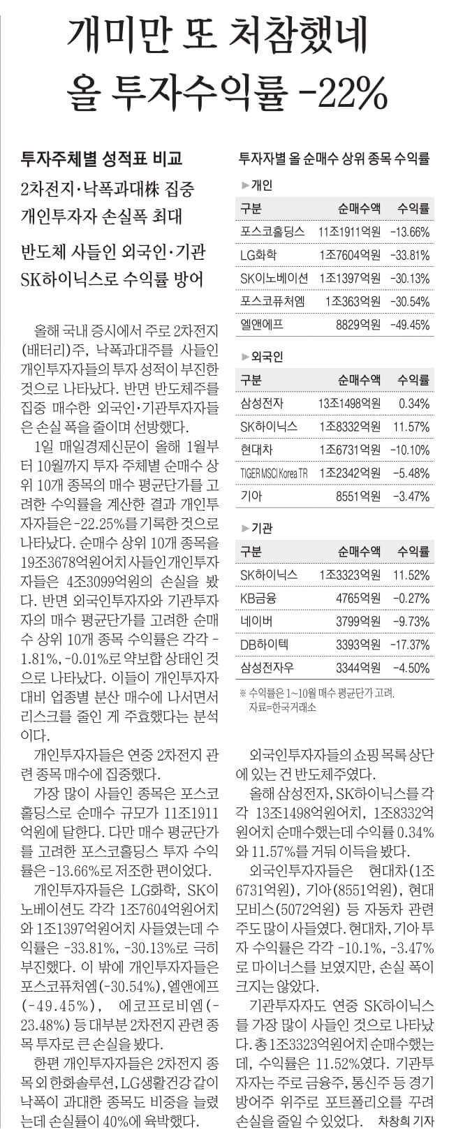 11월 2일 목요일 경제뉴스 신문스크랩