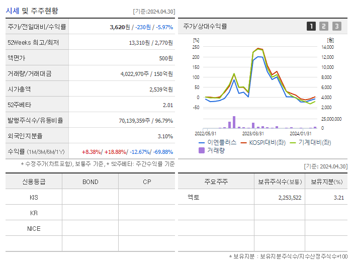 이엔플러스_기업개요