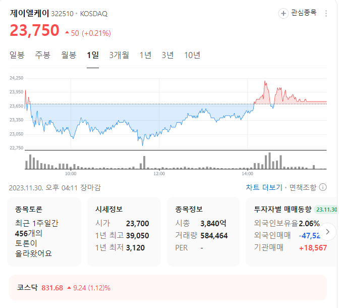 제이엘케이 주가