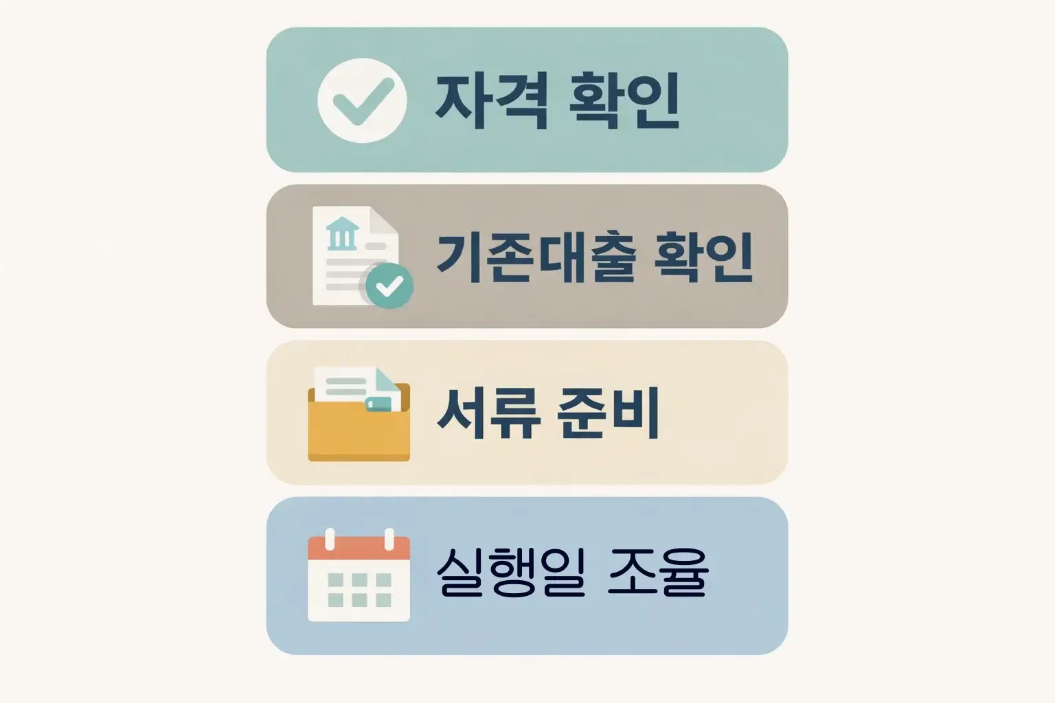 버팀목 전세자금대출 대환 절차를 진행할 때 자격 확인부터 기존대출 확인 서류 준비 실행일 조율 순서를 정리한 이미지