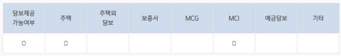 BK기업은행-주택담보대출-고정금리-적격대출-담보-설명-이미지