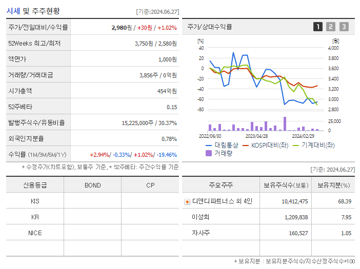 대림통상_기업개요