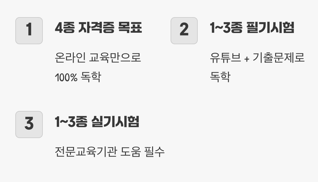 그래서, 최종 결론은?